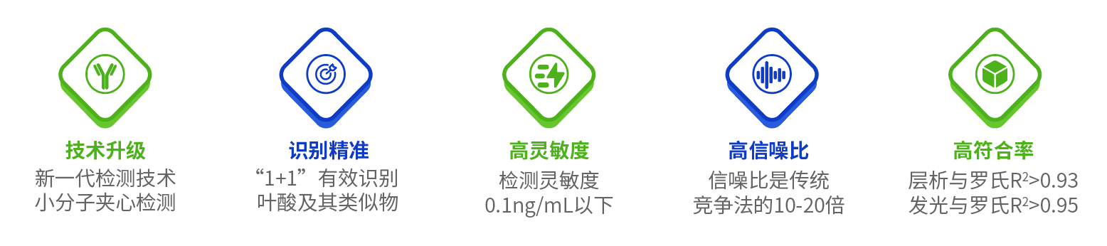 產品優勢