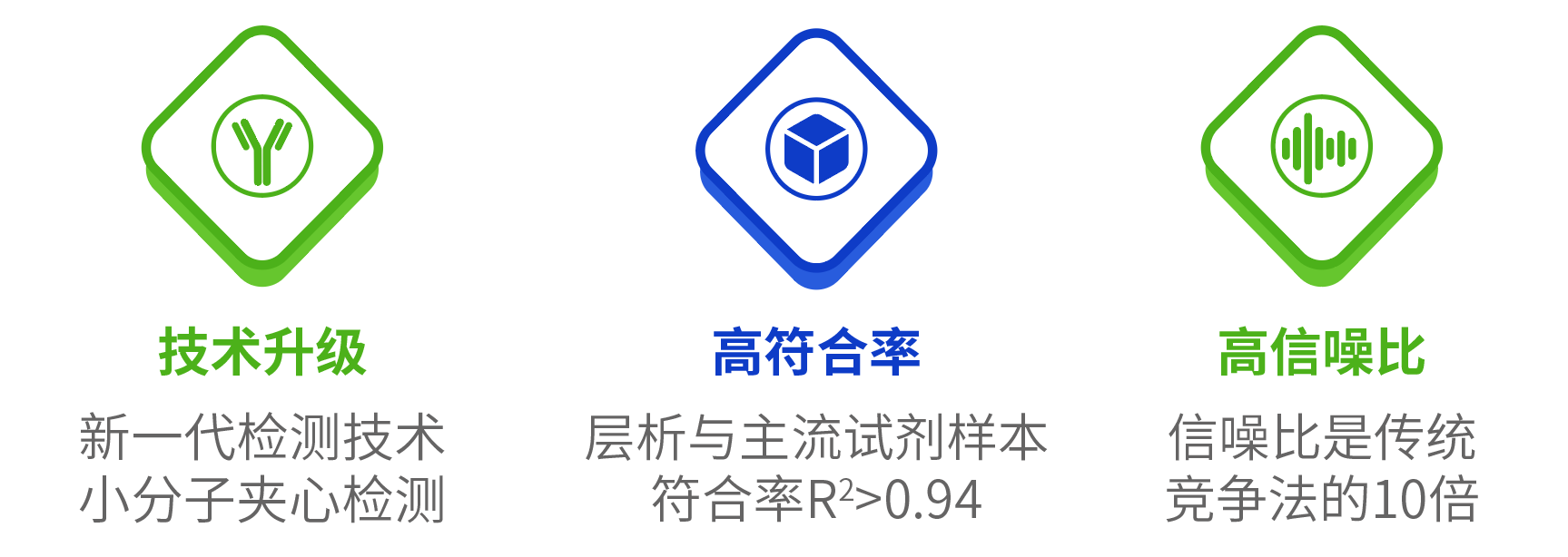 產品優勢